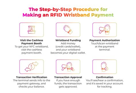 rfid wristband payment system|rfid payment system.